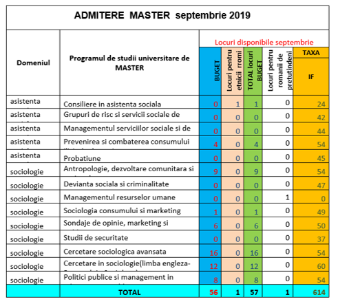 leader Can be ignored See insects Facultatea de Sociologie si Asistenta Sociala - Admitere master 2019